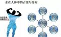 运动健身喝什么?