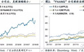 美科技巨头“FAANG”股价波动,港股怕了吗?