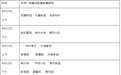 滨州实验学校、实验学校南校区2018年新生报名通知!