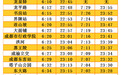 8月9日起,成都地铁2号线往龙泉驿方向 末班车常态化延时运营15分钟