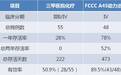 A45肿瘤治疗——疗效案例