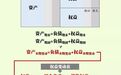 会计分录怎么分清谁是借方，谁是贷方？（附会计科目明细表大全）