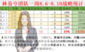 林易兮:黄金抄底频繁止损何为大势?区间操作教你如何单周翻仓!