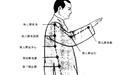 太极拳高境界“行气如九曲珠,无微不至”图解