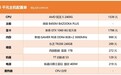 开学季装机推荐:5千搞定4核处理器+1060