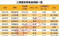 盘前有料|证金、养老金最新持股动向,今日投资机会有这些