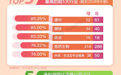 A股中报上市公司TOP10出炉:最赚钱的是它!日赚近9亿元