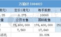配售结果 | 万励达(08482)一手中签率40% 最终定价0.275港元