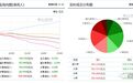 4.23股市早评