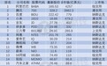 中国科技互联网公司市值排名:拼多多超越网易排第六,蔚来一跃至12名