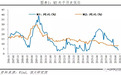 放水养鱼——全面解读8月经济金融数据