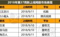 网剧丨9.10-9.16周报:《舌害》开播,宋祖儿变身“话痨”娱记