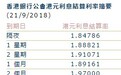 港元兑美元涨破7.80关口 创15年来最大单日涨幅