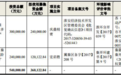 鹏鼎控股三个涨停开板 鸿海旗下两公司A股募资308亿
