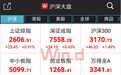 A股回暖!沪指深V反转收复2600关口,谁在悄悄买入