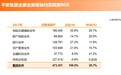 高管拆解万亿中国平安(02318)估值:分红年复合增长52% “科技+金融”双轮驱动穿越周期
