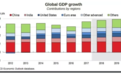 风险当头,全球经济增长如何保持“巡航速度”?