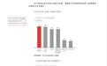 俄铝(00486)和宏桥(01378)中报对比系列,有许多数据你可能意想不到