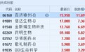 港股异动︱受新股信达生物(01801)上市大涨提携 希玛眼科(03309)涨25%