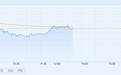 港股异动︱中国中车(00390)涨超4% 大摩看高至8.5港元