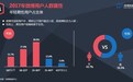 微博CEO再次回应王思聪万元抽奖活动
