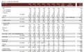 半导体行业下行 中芯国际(00981)2019业绩压力大