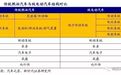 放下傲慢与偏见,新旧汽车产业链深度对比
