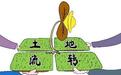 跨省“买地”有望年底实现 北京跨省买一亩耕地要90万