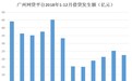广州发布2018年网贷行业年报：总借贷额约354亿元 44家平台正常运营