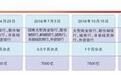 央行26天2次辟谣降准,释放什么信号?
