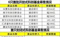 6纸科创基金同时开售,10亿额度被迅速“秒光”
