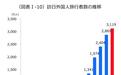 又破纪录!2018年800多万中国游客在日本花掉1.5万亿日元