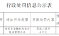 央行再开3张罚单 双乾支付、瑞祥商务均被罚4万元