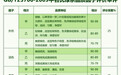 艺福堂EFU绿茶行业审评标准出炉 消费者购茶更简单明了