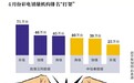 欧洲杯海信自称“中国第一”被指不合法
