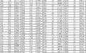 辽宁高考一分一段表公布 文理共8609人过600分