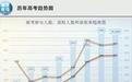 「大学生越来越不值钱」,这七个理由能说服你么?