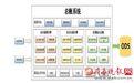 决策参考:商业银行为什么需要交易级大总账