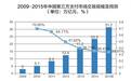 媒体:百万银行员工面临失业 15年内银行或将消失