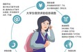 大学生为买手机借钱借到47个平台 欠款数十万
