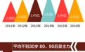 1/6的中国人漂泊异乡 他们平均不到30岁