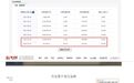 聚宝匯“雪藏”标的 同一企业借款余额踩红线