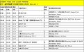 珠海航展抢先看:歼10B挂弹抵达 运20将飞行表演(图)