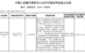 联通支付因支付结算类业务违法 领央行5万元罚单