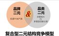 中国酒业未来十年趋势报告