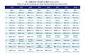 《世界旅游经济趋势报告(2019)》发布 首提T20概念