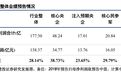 中信建投高端制造最新投资策略:军工景气度提升(附股)