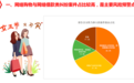 杭州互联网法院发布女性司法数据 网贷、小额贷款合同纠纷占46.1%