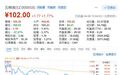 五粮液股价破百,茅台冲过900大关,白酒一路涨涨涨!