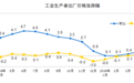 国家统计局：中国4月PPI同比增长0.9%